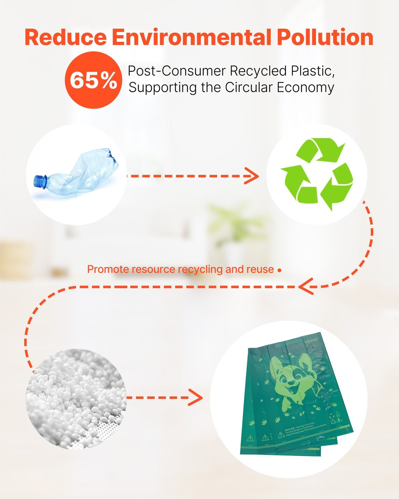 EcoPoo - Biodegradable Bags