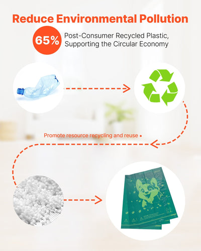 EcoPoo - Biodegradable Bags